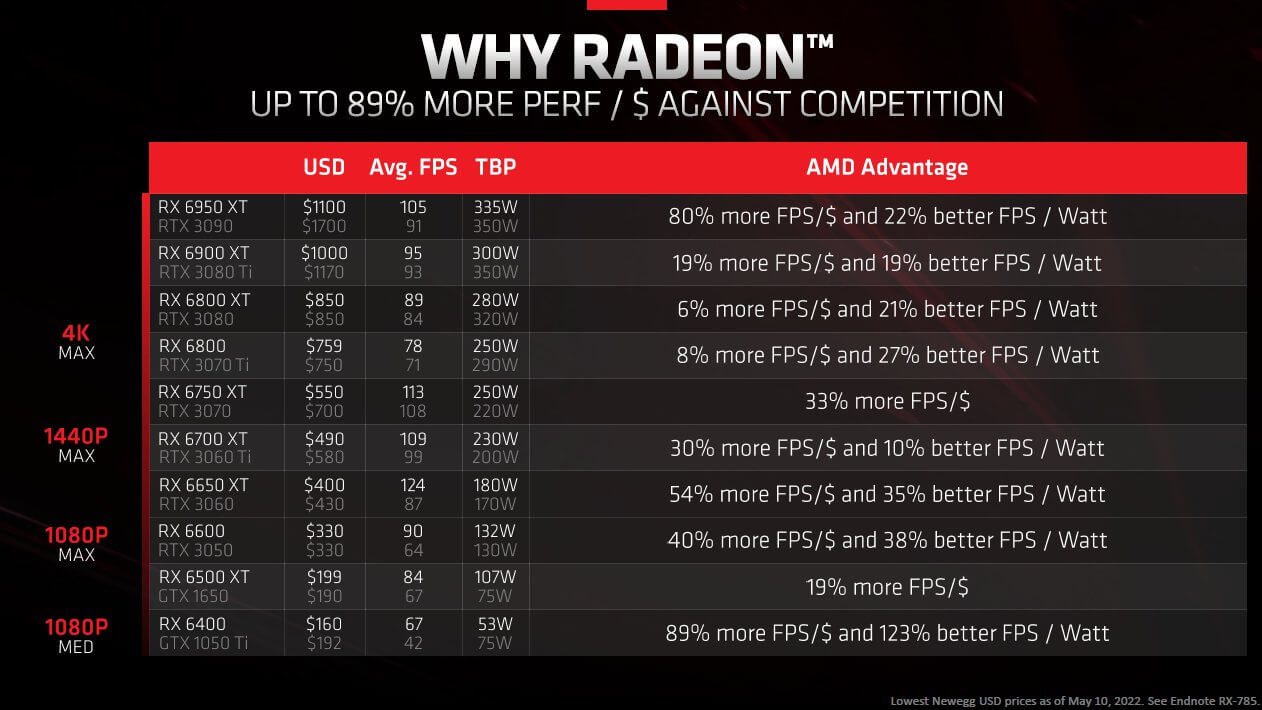AMD vs NVIDIA vergleich