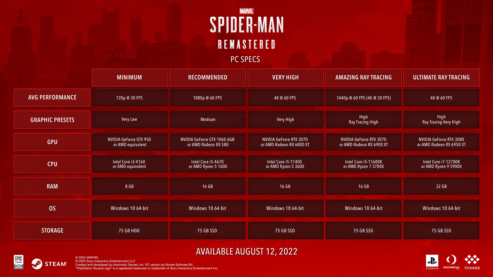 Spider-Man Remastered erhält DLSS und Ultrawide Unterstützung Titel
