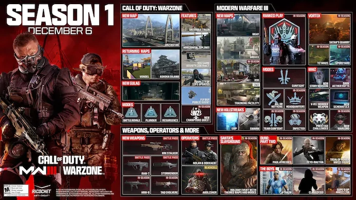 Inhalt der ersten Saison von Call of Duty: Modern Warfare 3 bekannt Titel