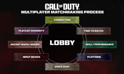 Call of Duty Matchmaking SBMM streamer heulen rum title